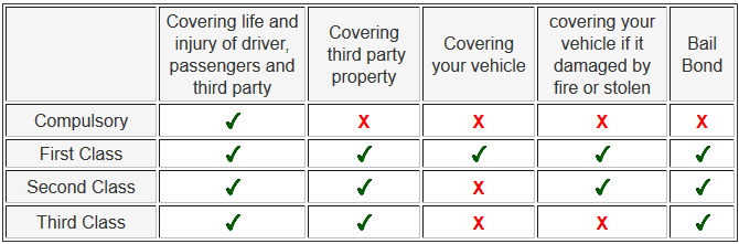 compare auto insurance policies